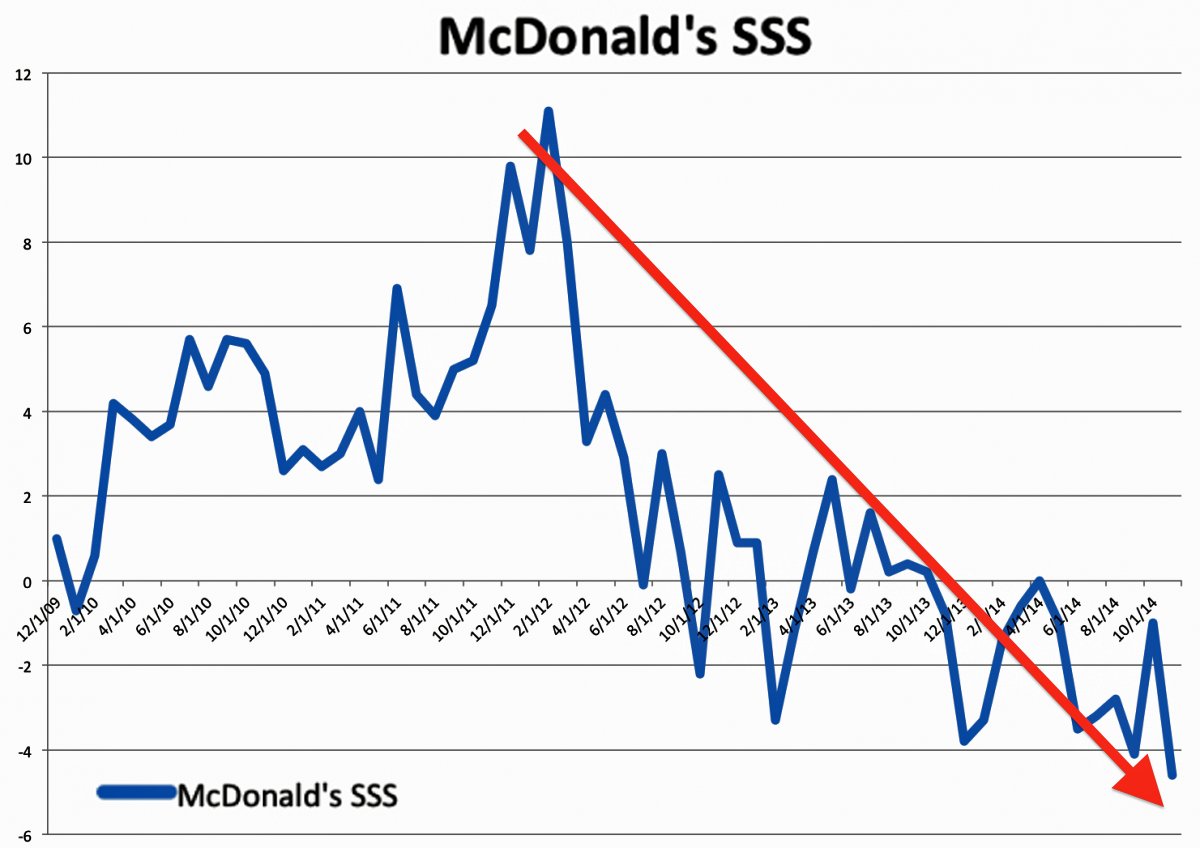 McDonald’s CEO Out and Shares Jump Wyatt Investment Research