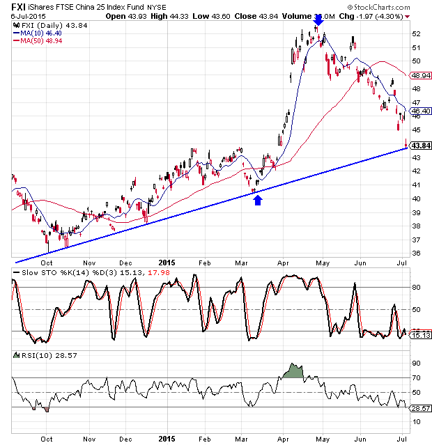 Revisiting the China LargeCap ETF