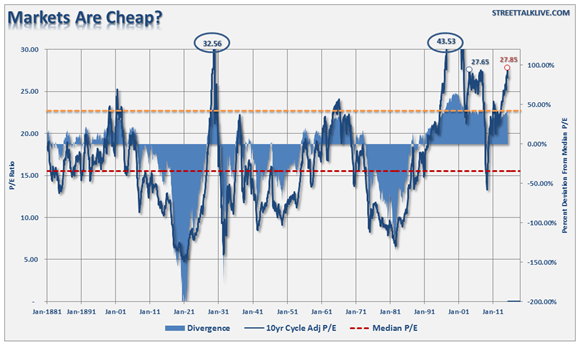 The Best Way to Prepare for the Inevitable Market Slowdown