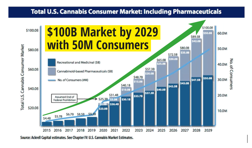 Fastest growing. Марихуана Маркет. Cannabis Consumer. Канабис Маркет Канада. Fastest growing Religion.