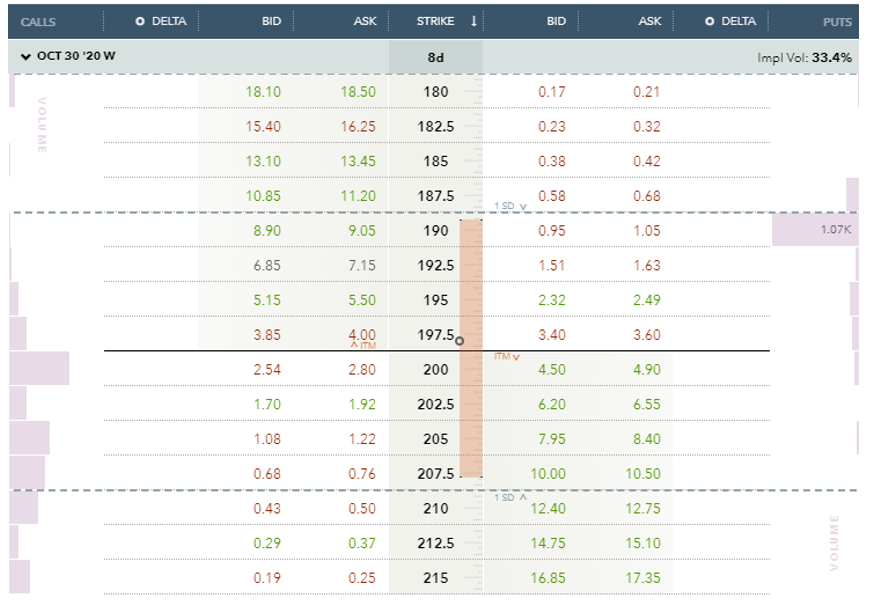 Earnings Season Trades: 19-Hour Trade Wednesday for a 25% Return